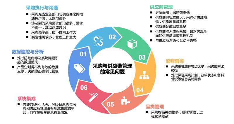如何挑选满意的日用百货货源